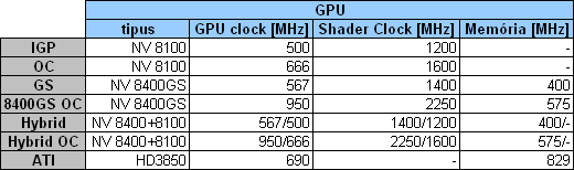 GPU_table